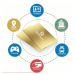 Gold Metal NFC Business Cards Printing